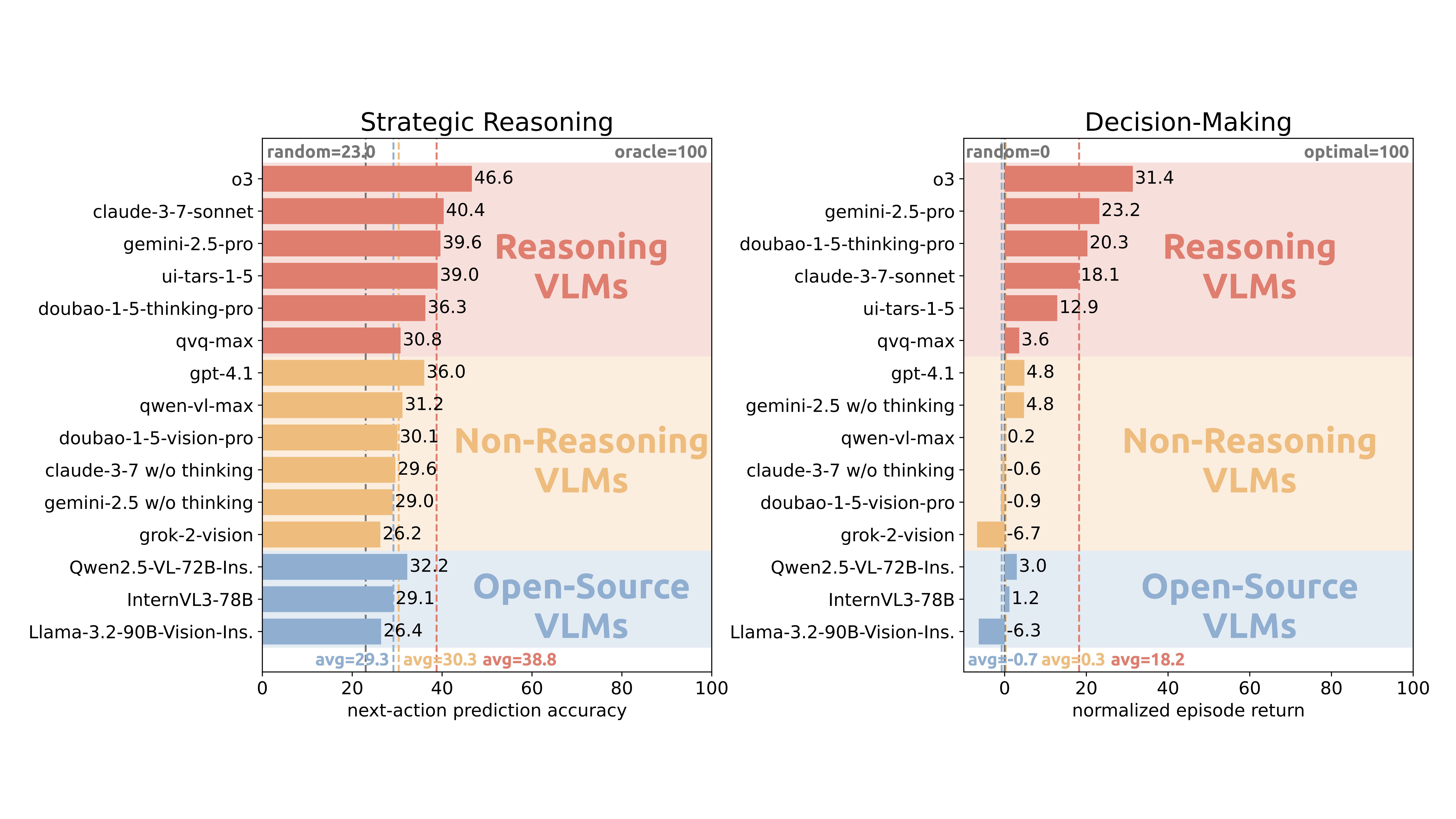 sym